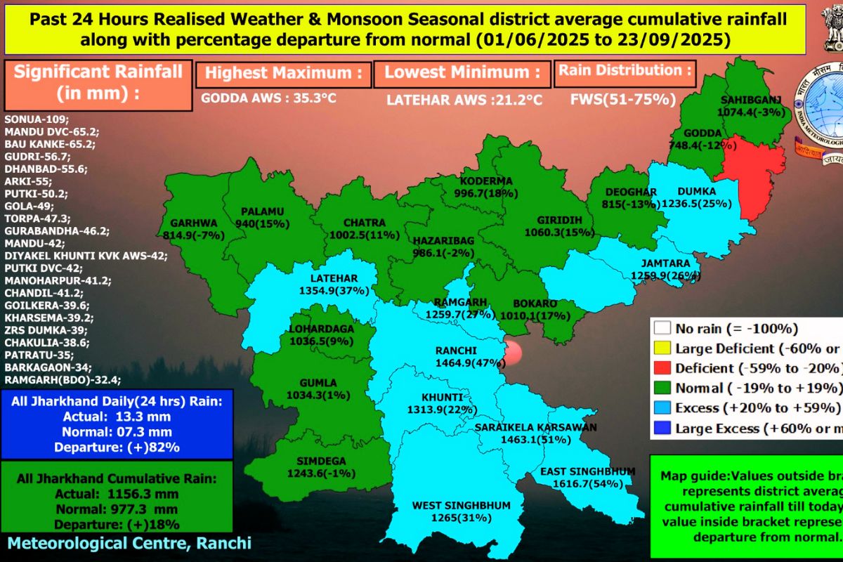 Jharkhand Ka Mausam Rain Update News Today