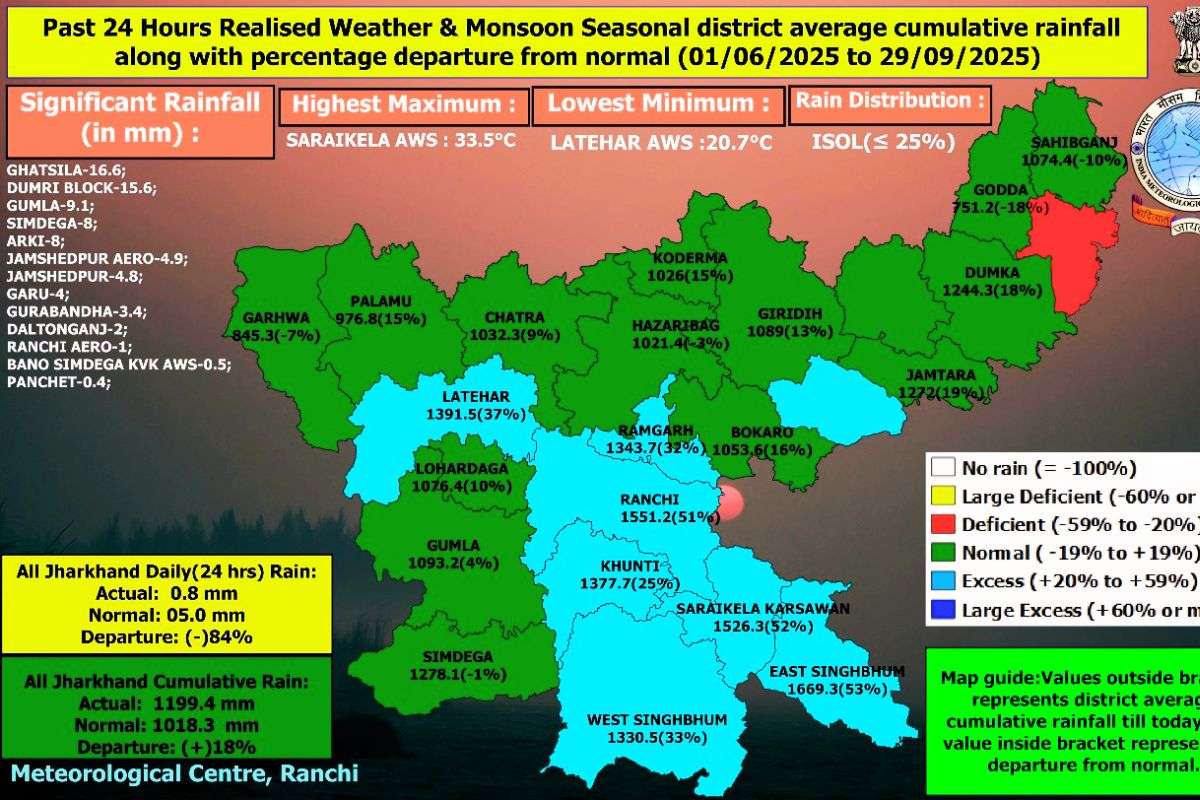 Jharkhand Weather Update today 29 september
