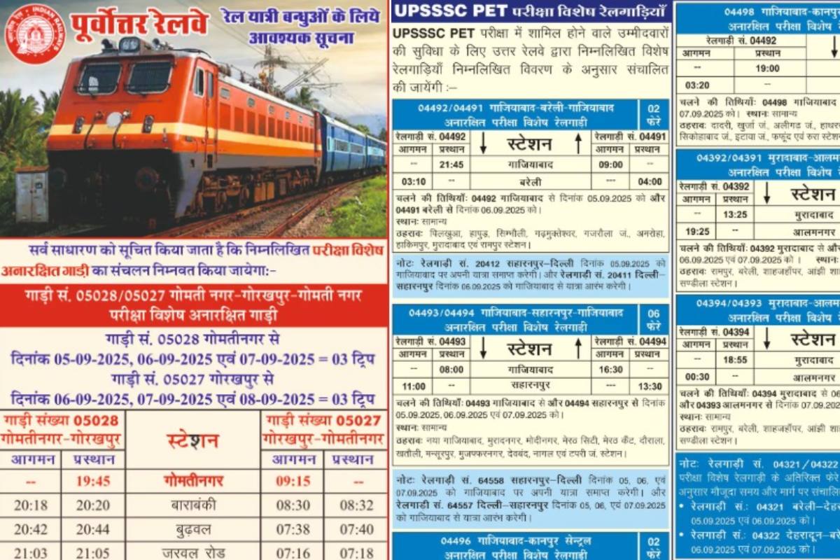 UPSSSC PET 2025