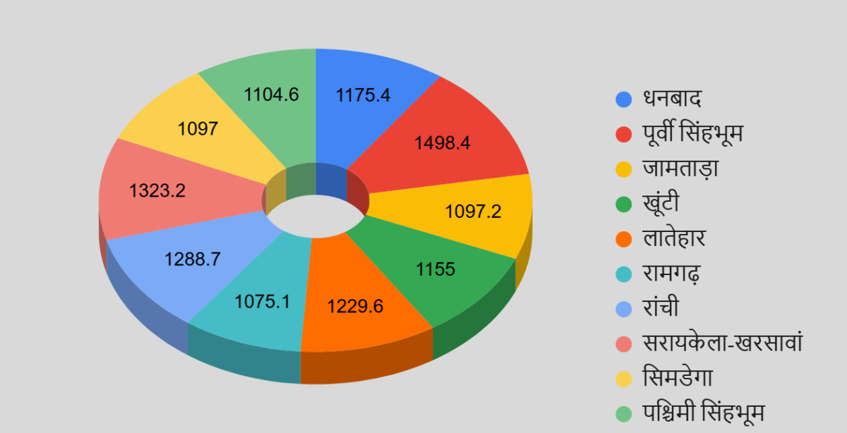 झारखंड के 6 जिलों में भारी बारिश का येलो अलर्ट, आंधी-तूफान, वर्षा-वज्रपात की भी चेतावनी 3 Image 6