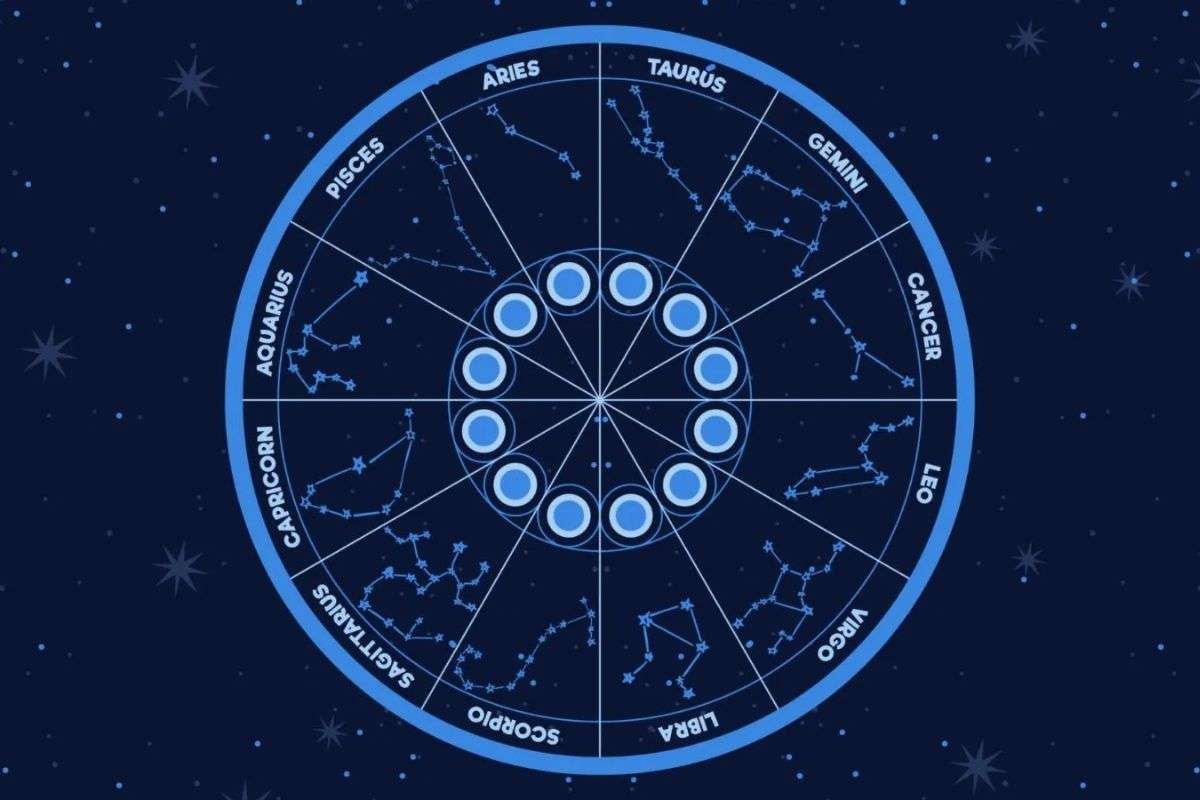 Aaj 16 October 2025 Ka Rashifal