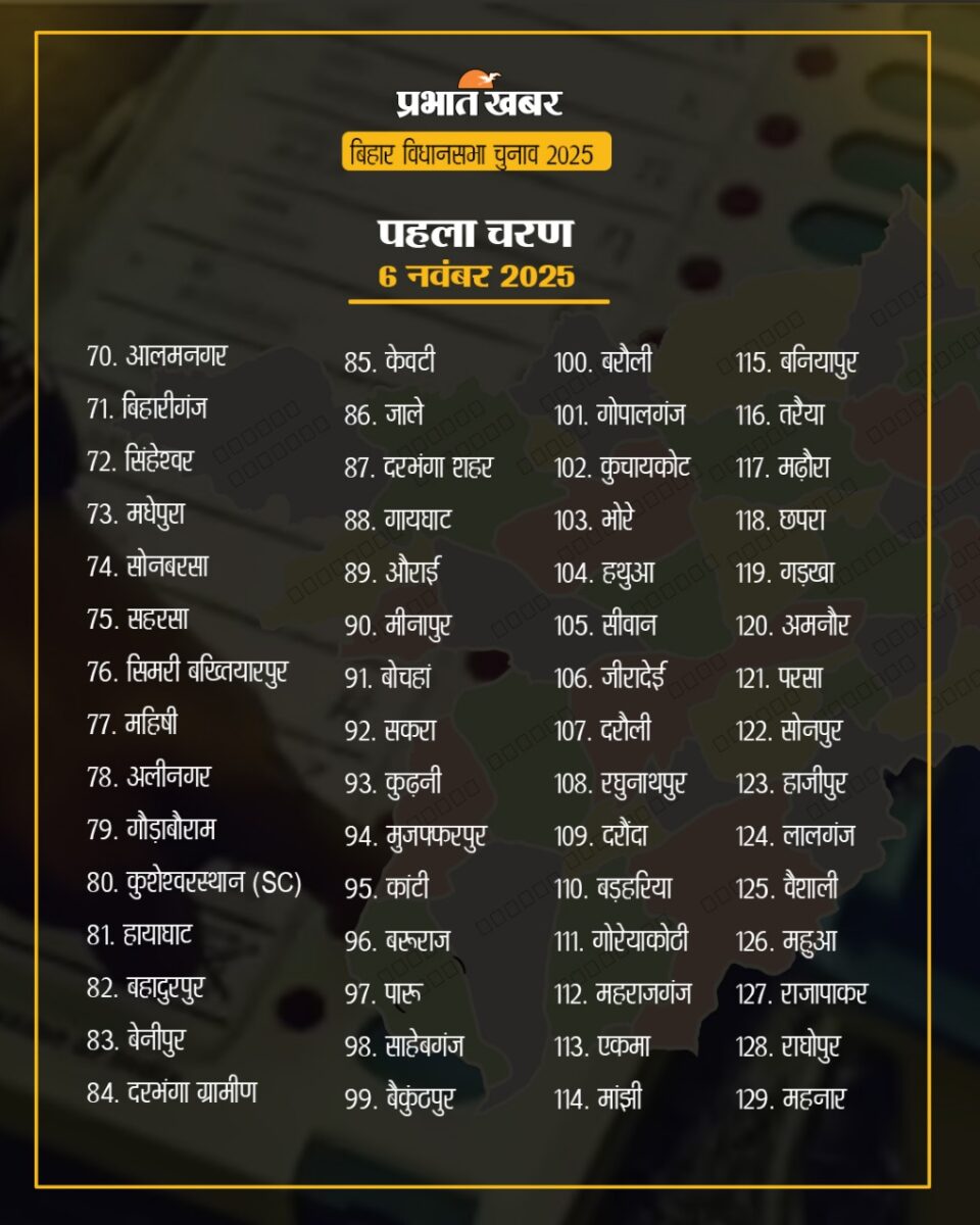 Bihar Election Date: बिहार विधानसभा चुनाव का बिगुल बजा, आपके यहां किस दिन पड़ेगा वोट, यहां देखें डेट 1 Bihar Election 2025 First Phase