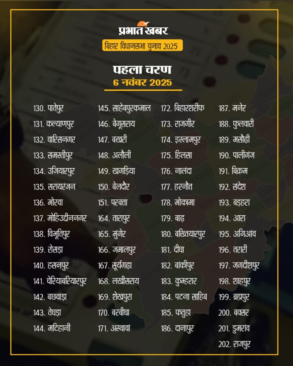 Bihar Election Date: बिहार विधानसभा चुनाव का बिगुल बजा, आपके यहां किस दिन पड़ेगा वोट, यहां देखें डेट 2 Bihar Election 2025 First Phase Chunav