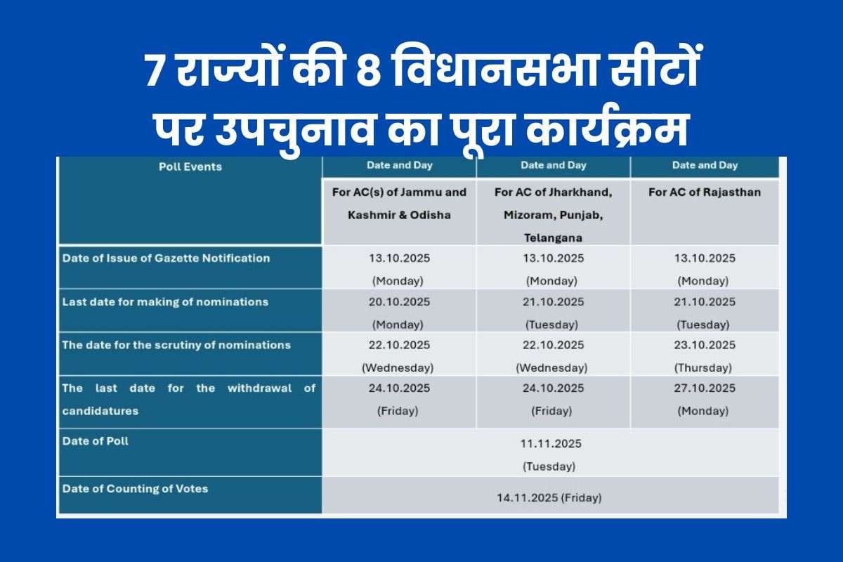 By Election In 7 States Including Ghatshila Jharkhand News Today