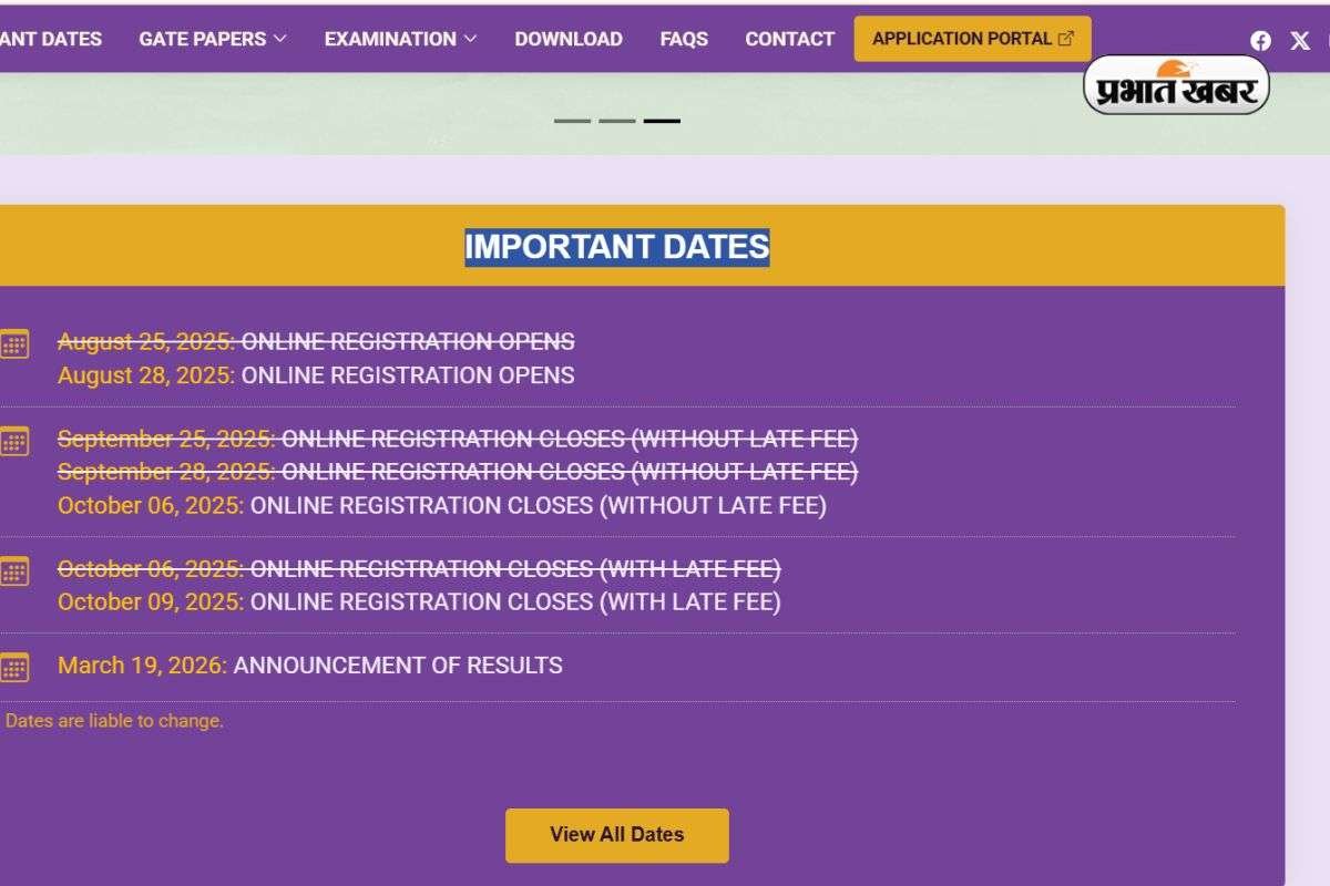 GATE Application Form 