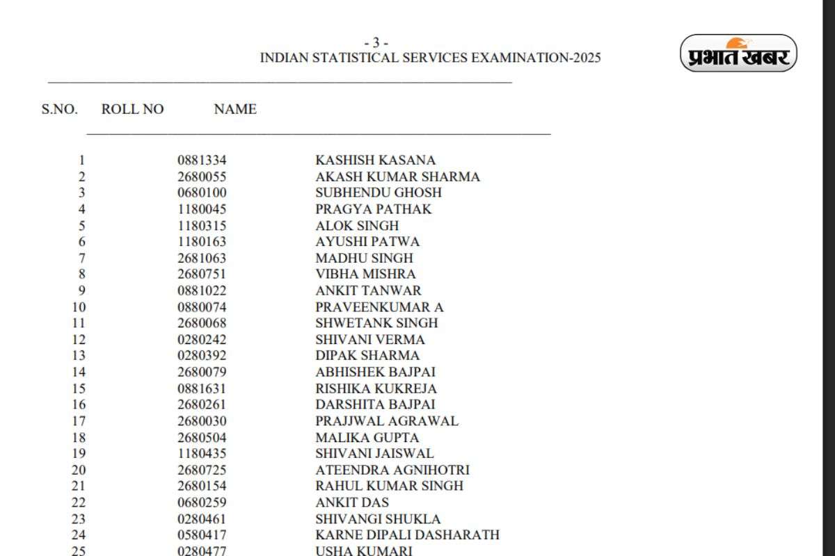 Up की बेटी का कमाल! Upsc में 19वीं रैंक, कहा-भूल से भी न करें ये गलती 2 Upsc Iss Result