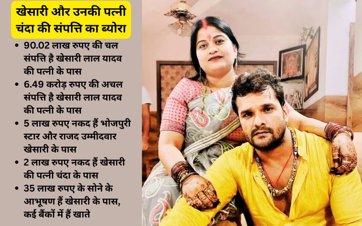 Khesari Lal Yadav Networth Chhapra Vidhan Sabha RJD Bihar Chunav 2025