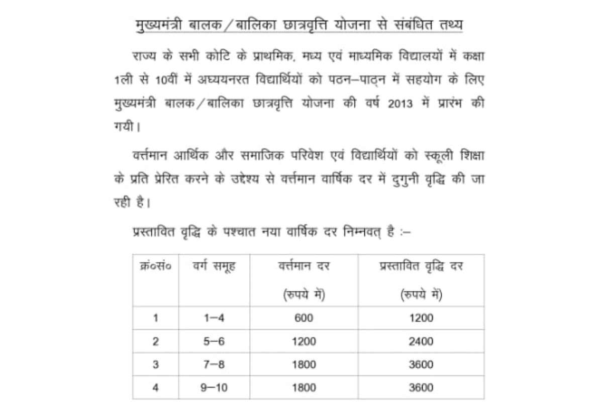 शिक्षा विभाग की तरफ से जारी किया गया नोटिफिकेशन