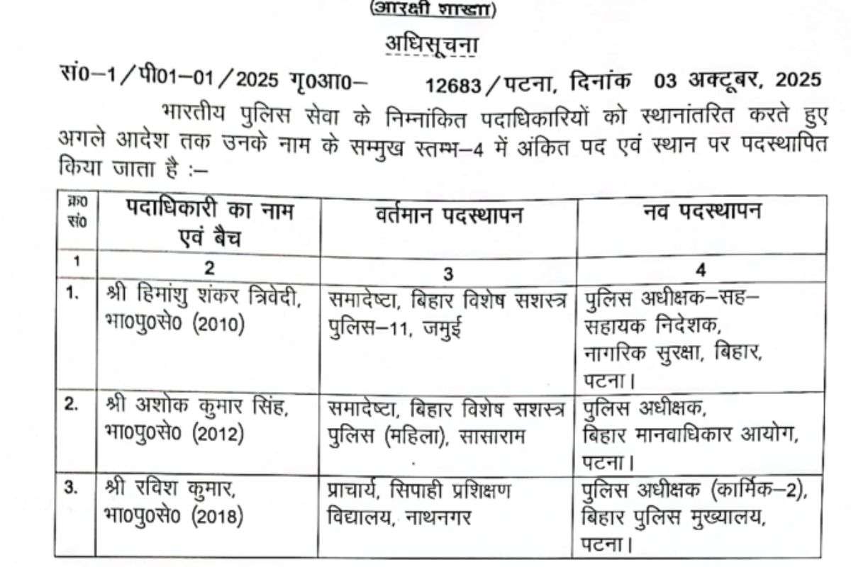 Ips Transfer: विधानसभा चुनाव के एलान से पहले बिहार में बड़े पैमाने पर हुआ पुलिस अफसरों का तबादला, देखें लिस्ट 1 पुलिस अधीक्षक स्तर के अफसरों का तबादला लिस्ट