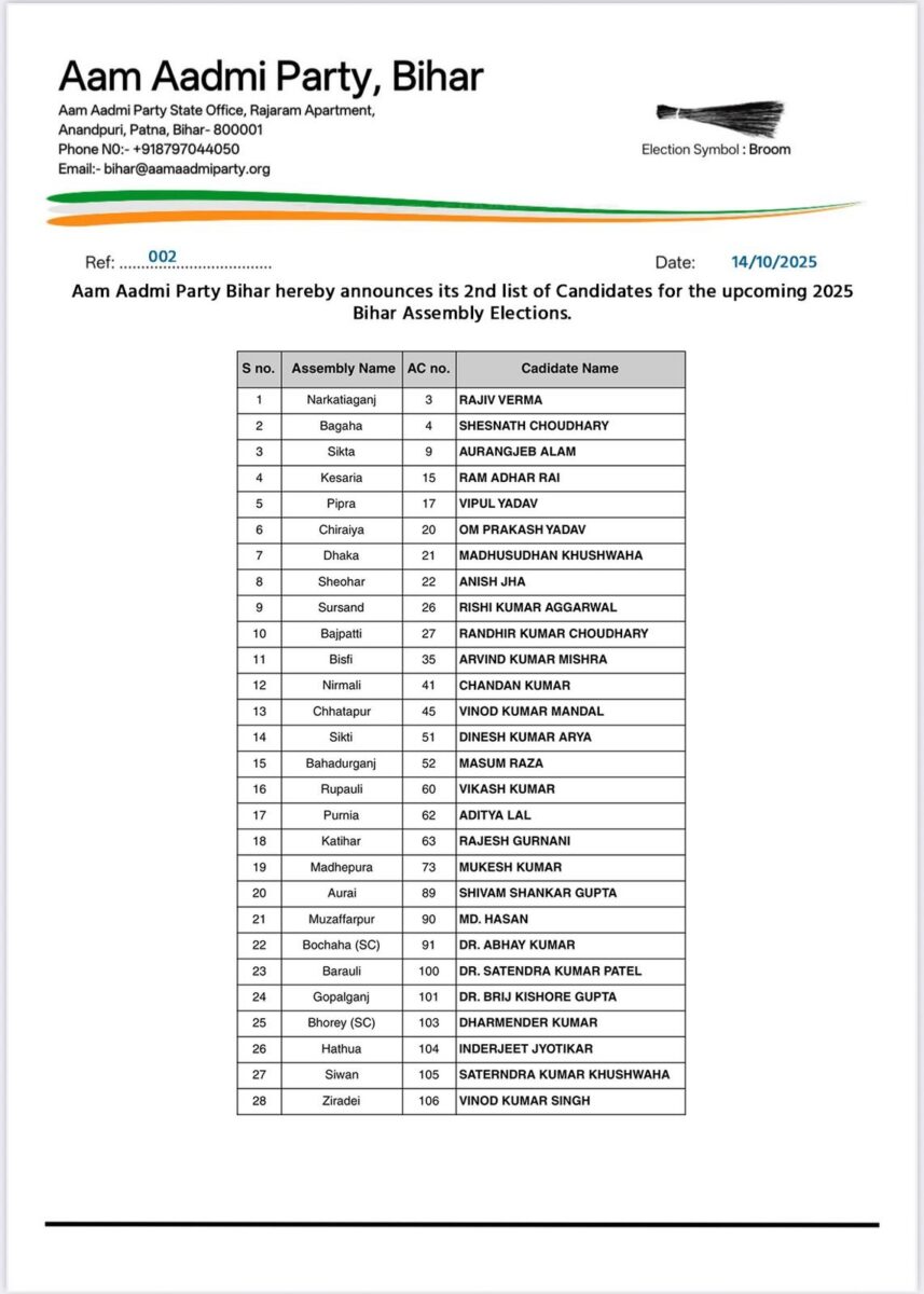 aap 1 list