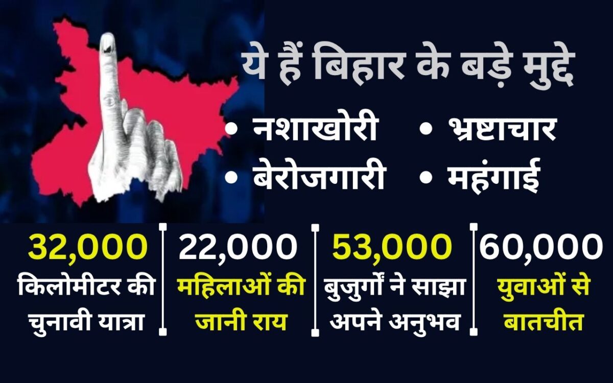 bihar chunav 2025 prabhat khabar election express