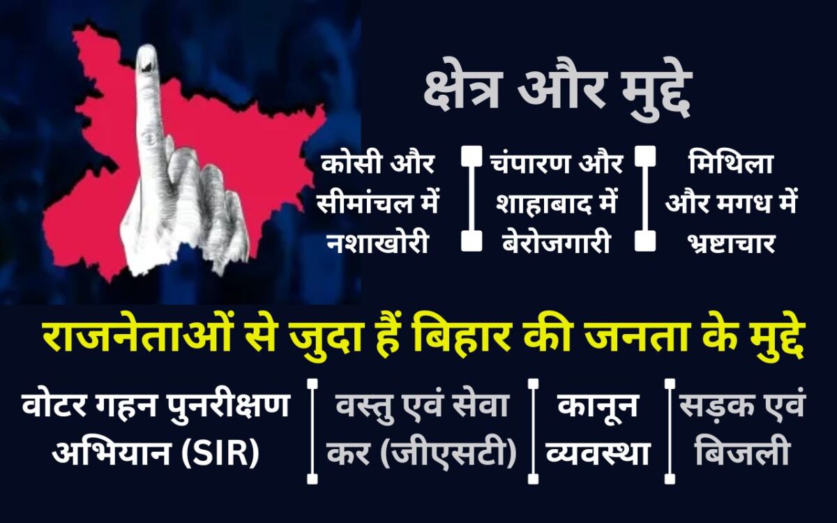 bihar chunav 2025 prabhat khabar election express Issues of Bihar
