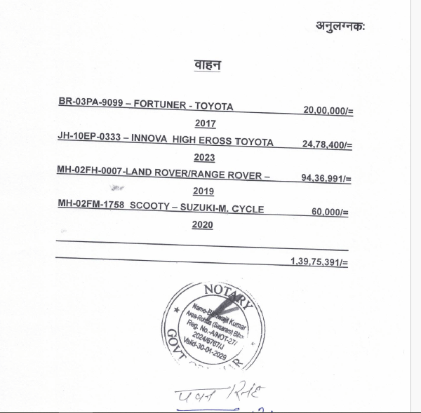 कितनी संपत्ति के मालिक हैं पवन सिंह, कभी पत्नी से विवाद तो बिहार चुनावों को लेकर बने चर्चा में 2 Image 104