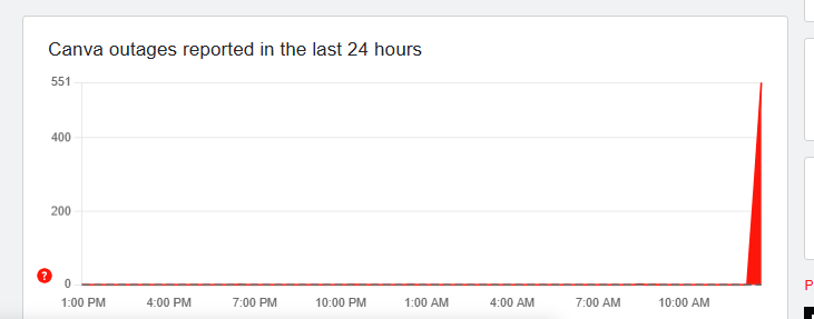 Canva Down: ठप पड़ा कैनवा, यूजर्स हुए परेशान, नहीं डाउनलोड कर पा रहे Images 2 Image 247