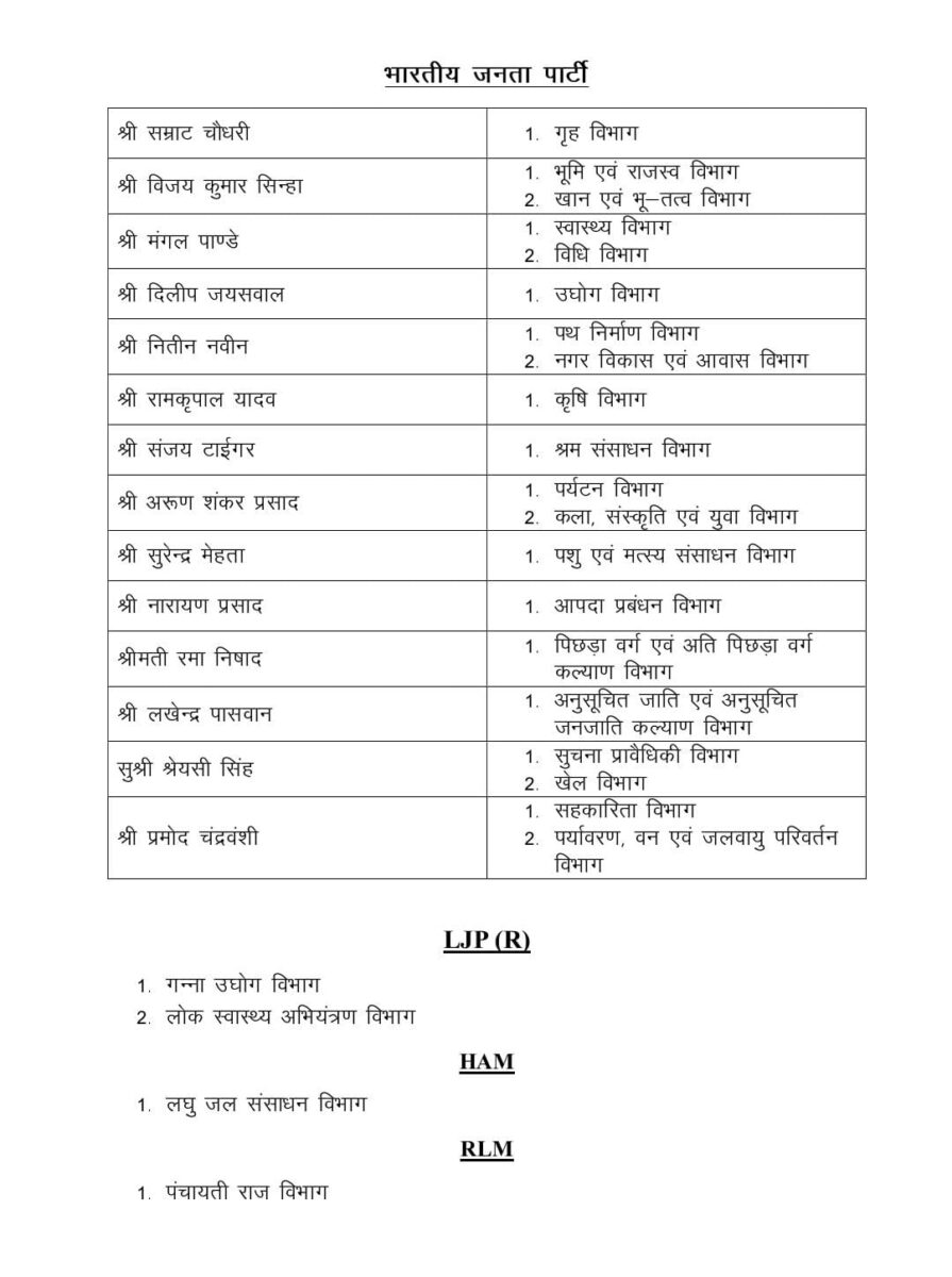 नीतीश का पसंदीदा विभाग अब सम्राट के पास, मंगल पांडे के पास स्वस्थ्य विभाग बरकरार, देखें पूरी लिस्ट 2 Bihar Cabinet Ministers