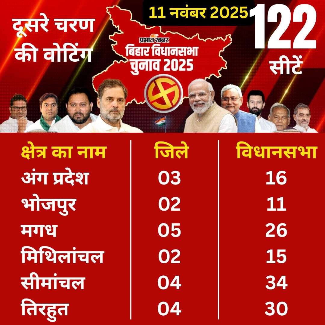 Bihar Election 2025 Exit Poll 2nd Phase Voting