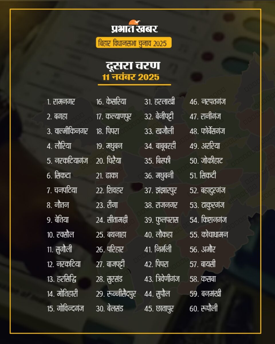 Bihar Election 2025 Second Phase