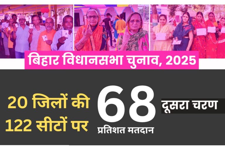 बिहार में छिटपुट झड़प के बीच 20 जिलों में दूसरे चरण का मतदान संपन्न, 5 बजे तक रिकॉर्ड 68.76 फीसदी वोट