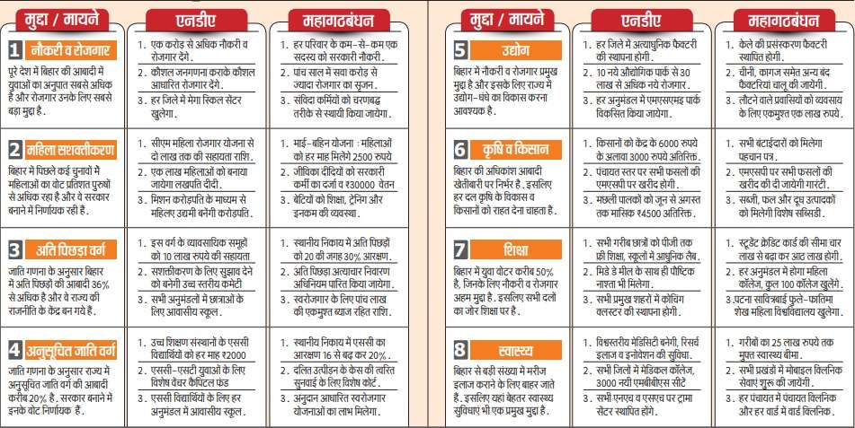 Bihar Election 2025: तेजस्वी यादव का 'प्रण' तो नीतीश कुमार का 'संकल्प', एनडीए के घोषणापत्र में नये बिहार का विजन 1 Coverimage42F01Cf4E2424Fcaadd4Dce19B5641461684