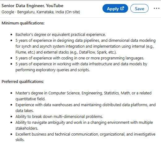 Database Engineer Demand