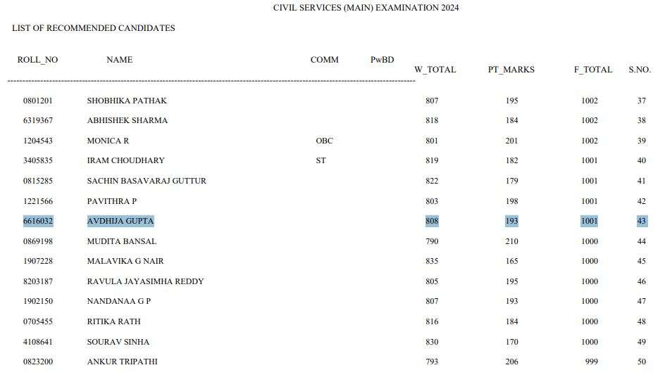 Ias Avdhija Gupta Marksheet