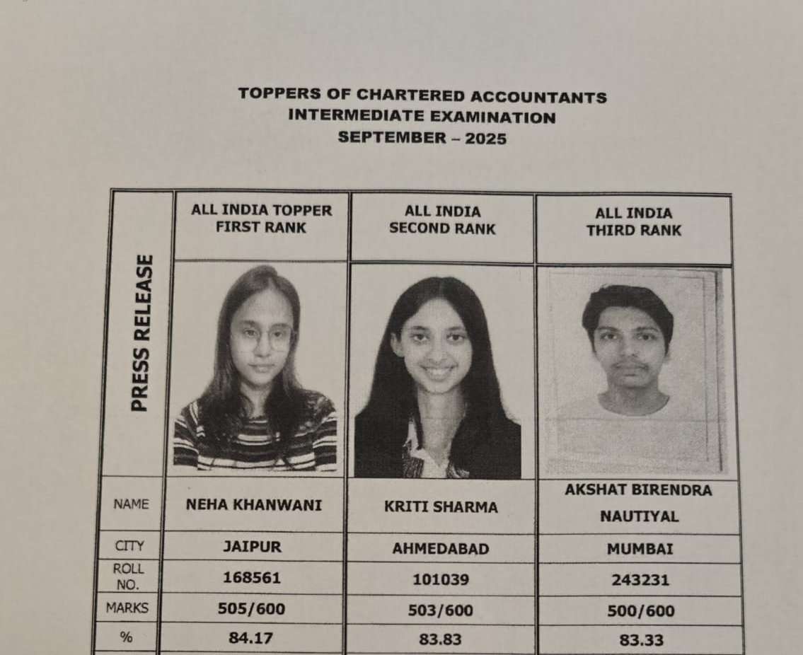 ICAI CA Inter Toppers List 2025