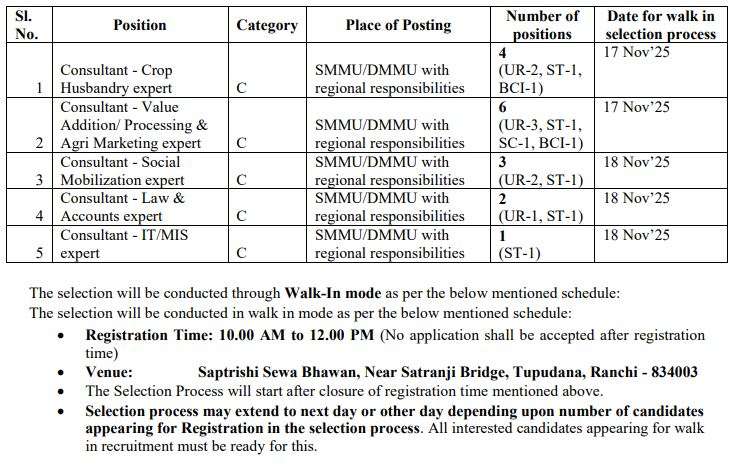 Jharkhand Department of Rural Development