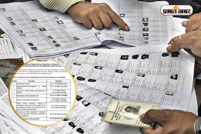 SIR Last Date : एसआईआर प्रक्रिया कब होगी खत्म? चुनाव आयोग ने दिया ताजा अपडेट
