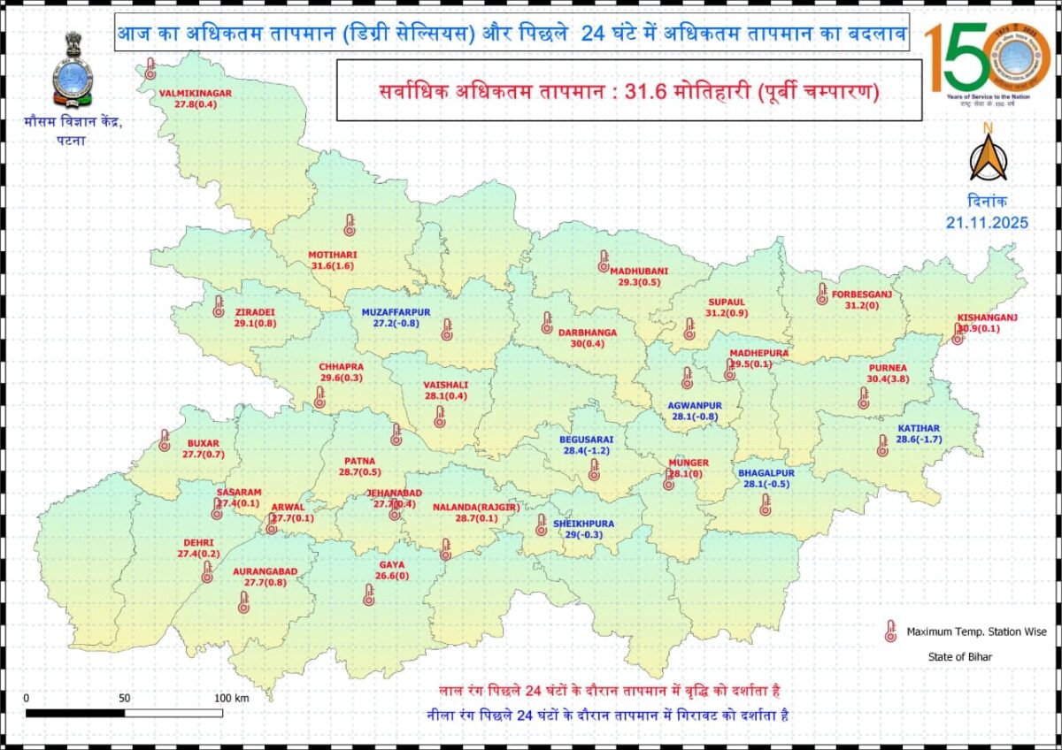 Bihar Ka Mausam: बिहार में ठंड ने बढ़ाई रफ्तार, आज से 4 डिग्री तक गिर सकता है तापमान, जानिए पटना में कैसा रहेगा मौसम 2 Bihar Ka Mausam