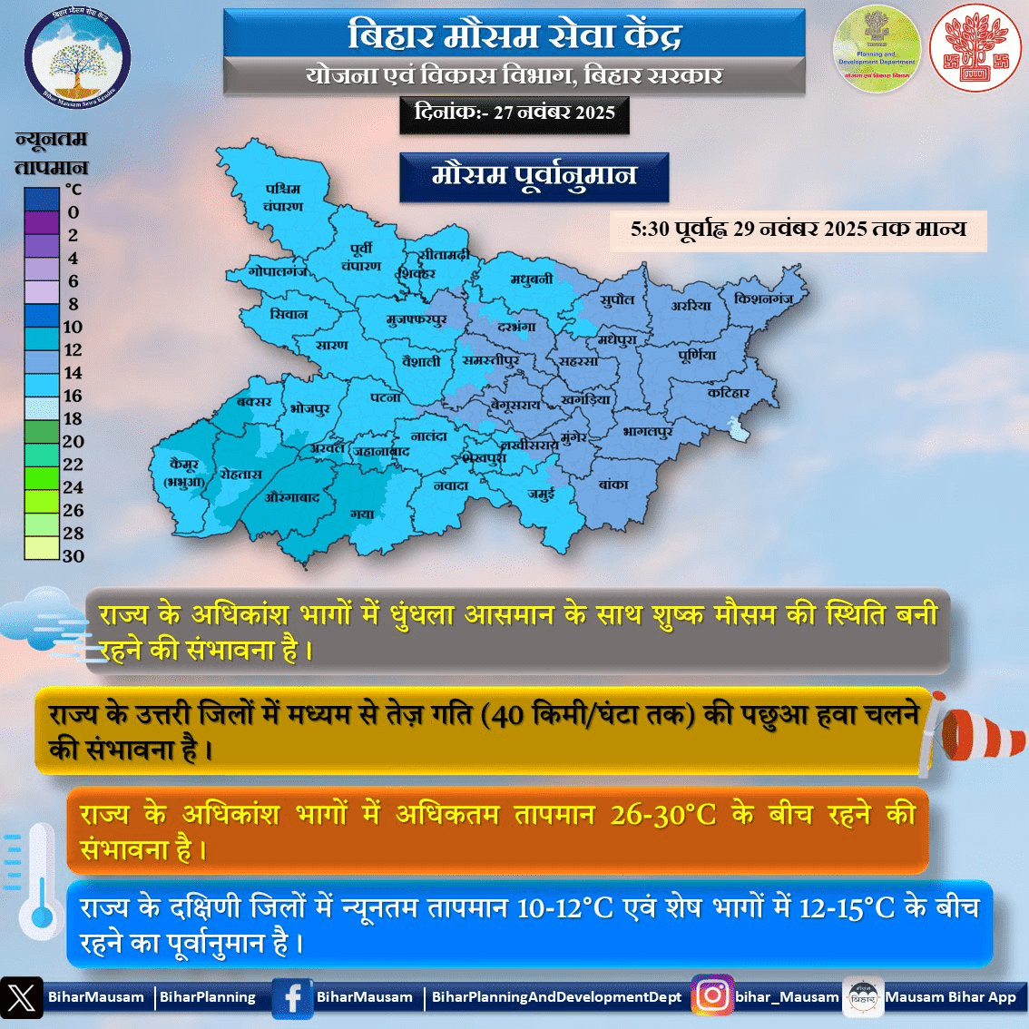 Bihar Ka Mausam: बिहार में बदलेगा मौसम का मिजाज, अगले 48 घंटे के लिए मौसम सेवा केंद्र ने जारी किया अलर्ट 1 Image 277