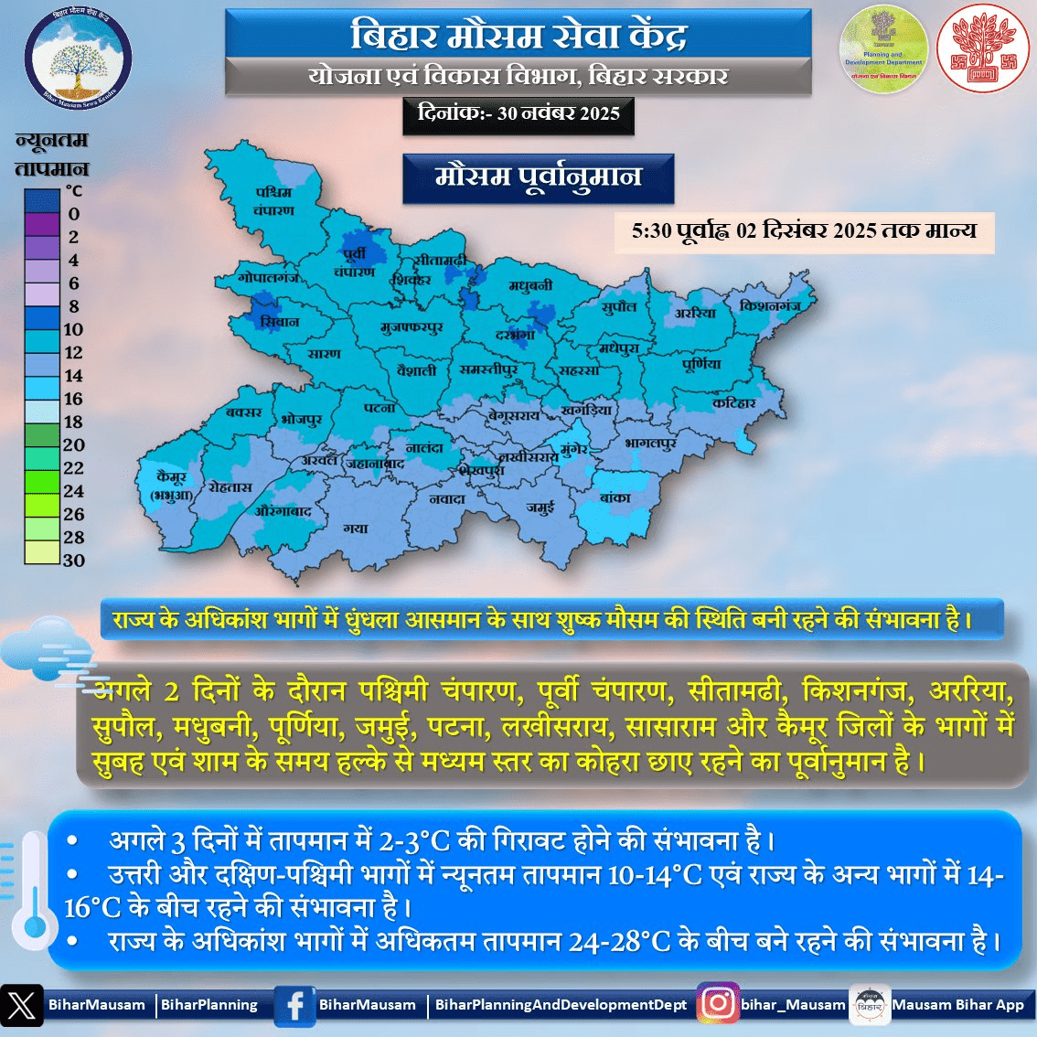 Bihar Ka Mausam: हो जाएं सावधान, बिहार में 2 दिसंबर तक ऐसा रहेगा मौसम का हाल, मौसम विभाग ने जारी किया अलर्ट 1 Image 321