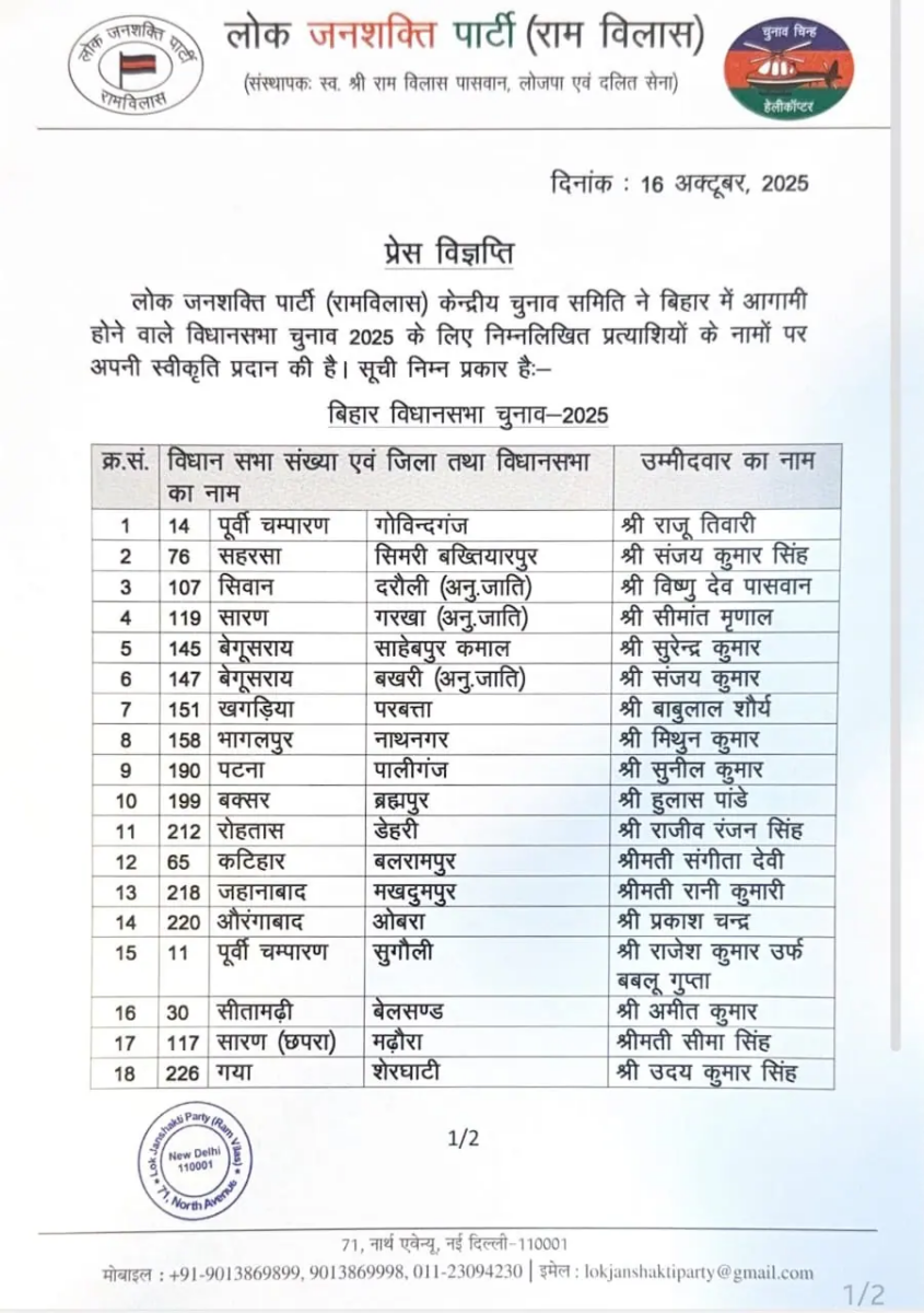 Bihar Election Result 2025: मोदी के हनुमान के आगे महागठबंधन के उम्मीदवार चारों खाने चित, जानिए 29 में से कितनी सीटों पर आगे 1 Image 91