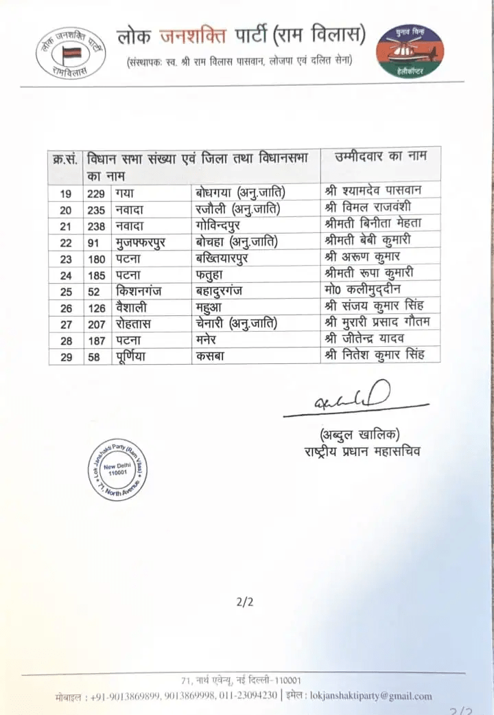 Bihar Election Result 2025: मोदी के हनुमान के आगे महागठबंधन के उम्मीदवार चारों खाने चित, जानिए 29 में से कितनी सीटों पर आगे 2 Image 92