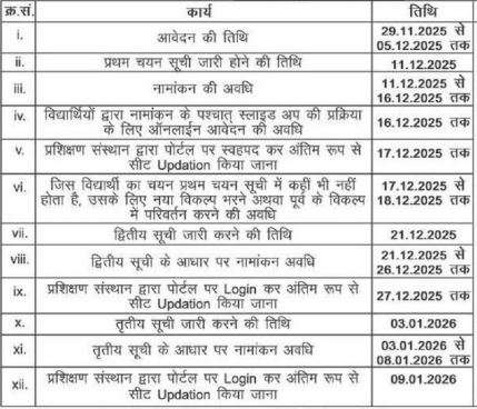 Bihar DElEd Counselling Schedule