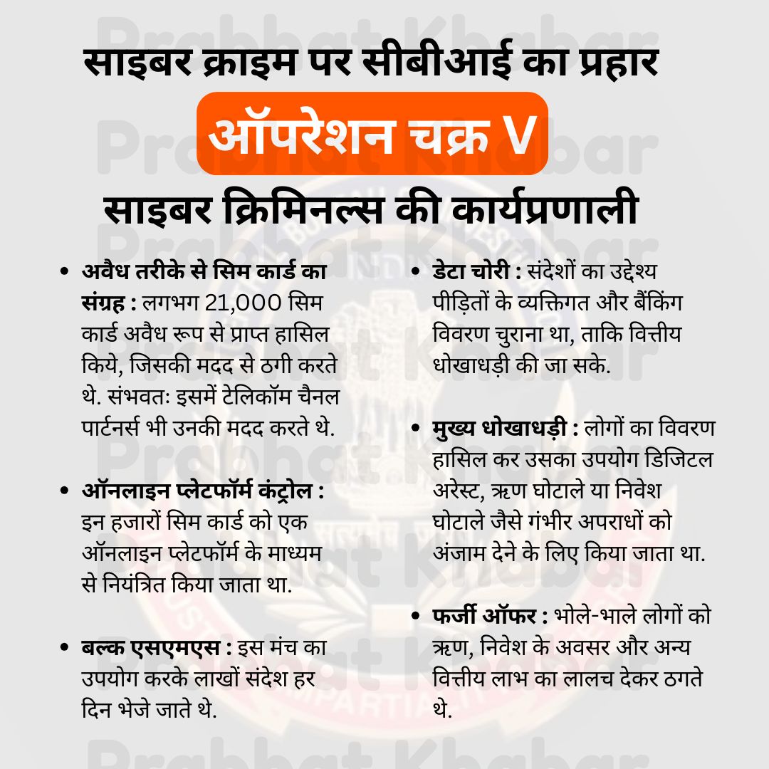 सीबीआई का ‘ऑपरेशन चक्र-V’: 21000 सिम कार्ड वाली ‘फिशिंग फैक्ट्री’ का पर्दाफाश, 3 गिरफ्तार 3 Cbi Cyber Crime Operation Chakra V