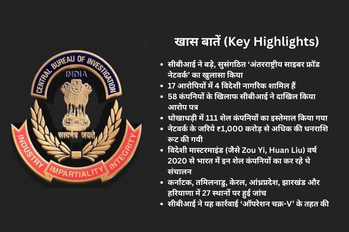 1000 करोड़ के साइबर फ्रॉड रैकेट का खुलासा, 17 आरोपियों और 58 कंपनियों के खिलाफ चार्जशीट 2 Cbi Cyber Fraud International Racket Busted