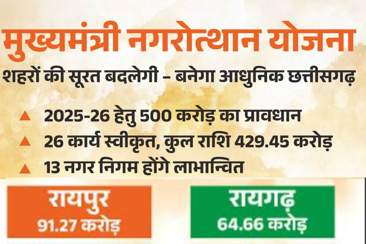 CM Urban Development Yojna