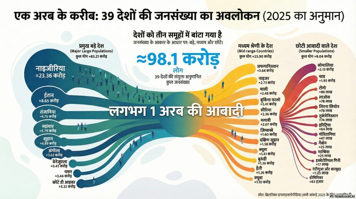Donald Trumps Ban Countries Population