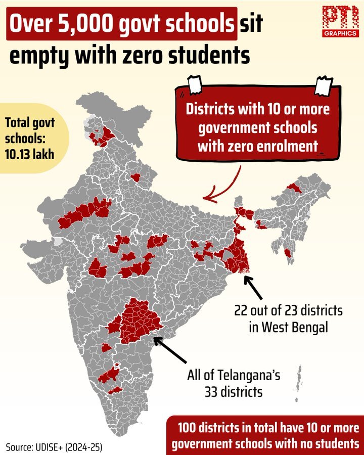 Government School With Zero Student