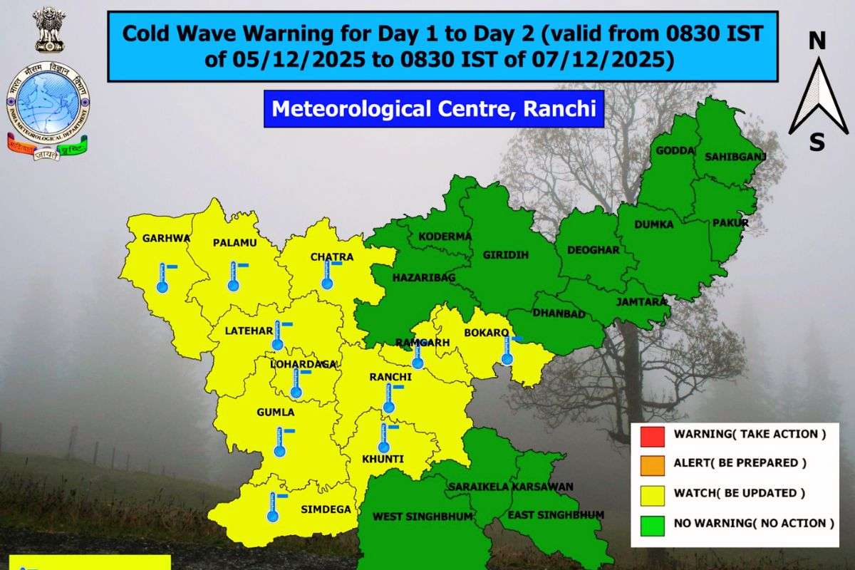 झारखंड में शीतलहर के बीच रांची के अधिकतम तापमान में मामूली वृद्धि, आज कैसा रहेगा मौसम 2 Jharkhand Weather Cold Alert Imd Update