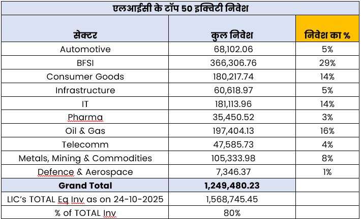 Lic Investment