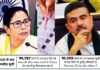 बंगाल में सबसे ज्यादा 74,553 वोटर के नाम चौरंगी में कटे, ममता बनर्जी के विधानसभा में 44,787 Sir Bengal Draft Roll West Bengal Chunav Mamata Banerjee Suvendu Adhikari
