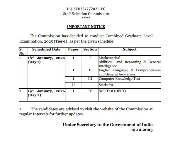 Ssc Cgl टियर 2 परीक्षा की तारीख घोषित, जनवरी में इस दिन होगा एग्जाम 2 Ssc Cgl Tier 2 Exam Date 1