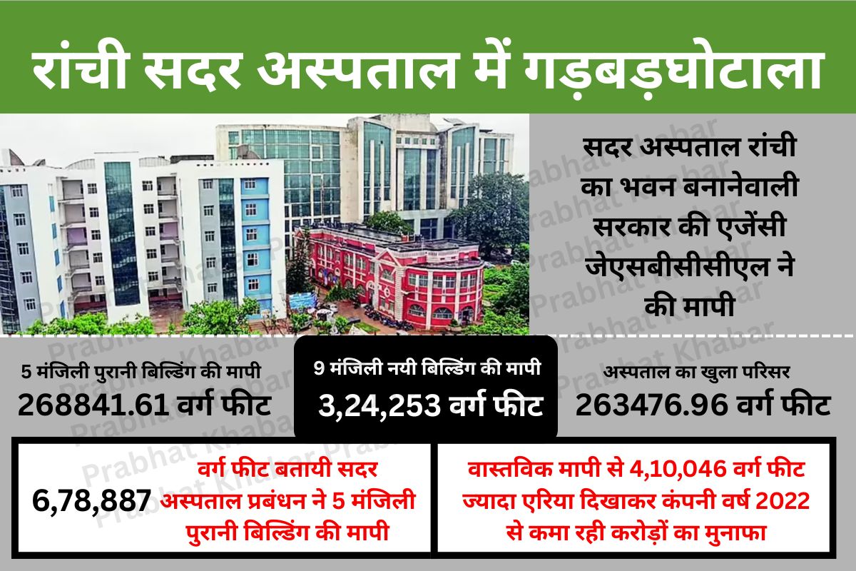 सदर अस्पताल में हाउसकीपिंग टेंडर में घोटाला, कारपेट एरिया 3 गुणा बढ़ाकर दिखाया, एजेंसी को ज्यादा पैसों का भुगतान 3 Scam In Sadar Hospital Ranchi Jharkhand News