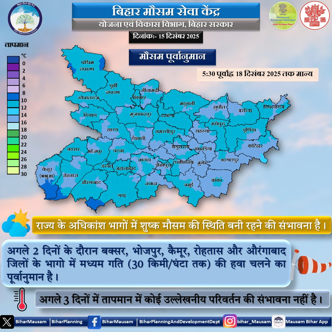 बिहार में बदलेगा मौसम का मिजाज? चलेगी 30 किमी की रफ्तार से हवा, मौसम विभाग का बड़ा अपडेट 1 Image 188