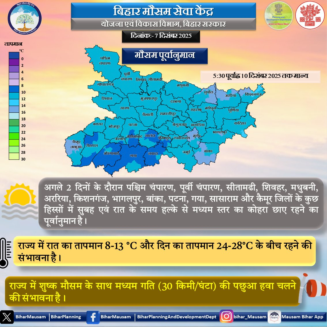 Bihar Mausam Khabar: बिहार में अगले 48 घंटे में बढ़ेगा ठंड का प्रकोप, चलेगी तेज हवा, मौसम विभाग ने जारी किया डबल अलर्ट 2 Image 96