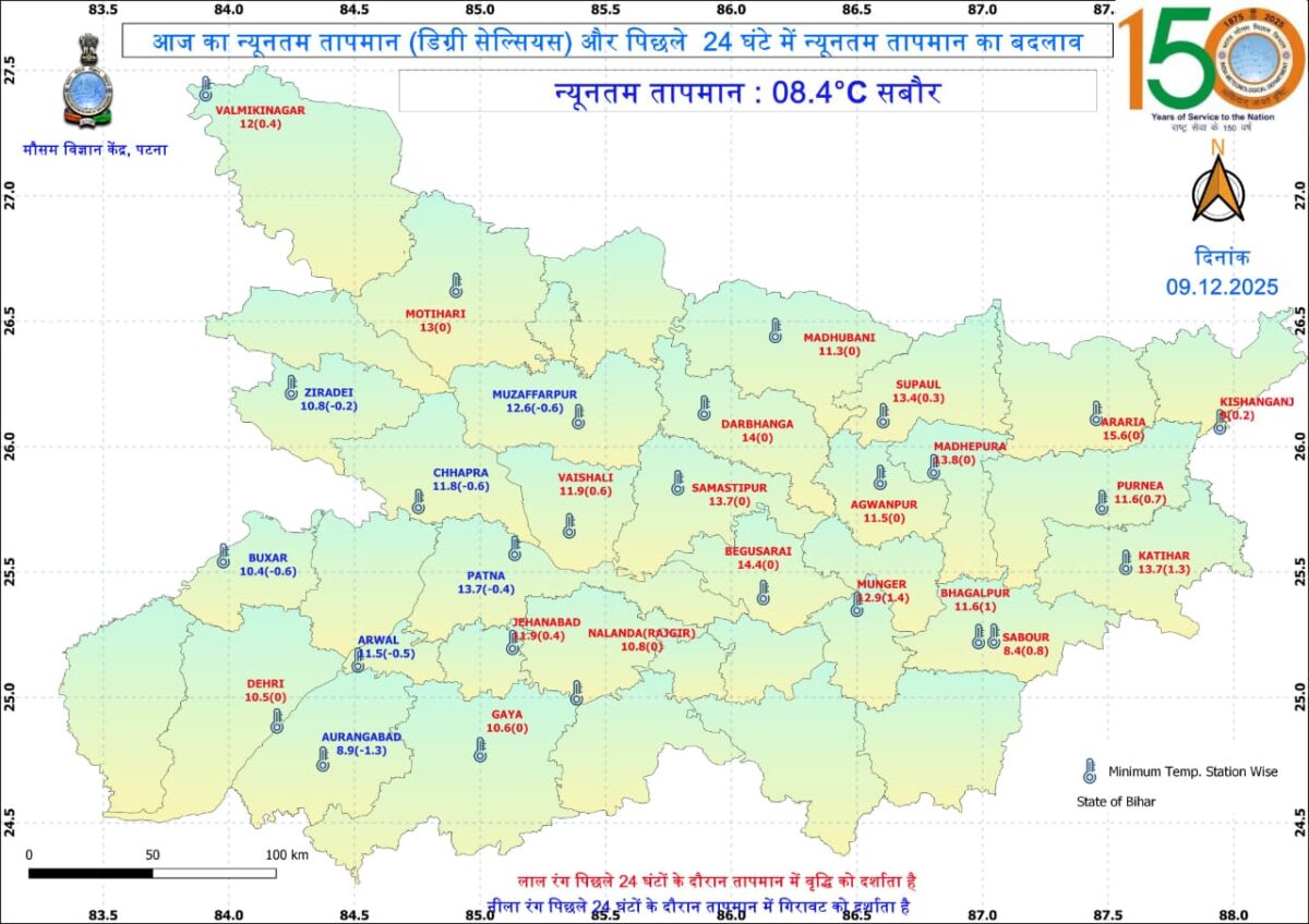Bihar Ka Mausam: बिहार में ‘हड्डी कंपा देने वाली’ पछुआ हवाओं का कहर, 8 डिग्री तक पहुंचा पारा, Imd ने जारी किया अलर्ट 1 Mausam Vibhag