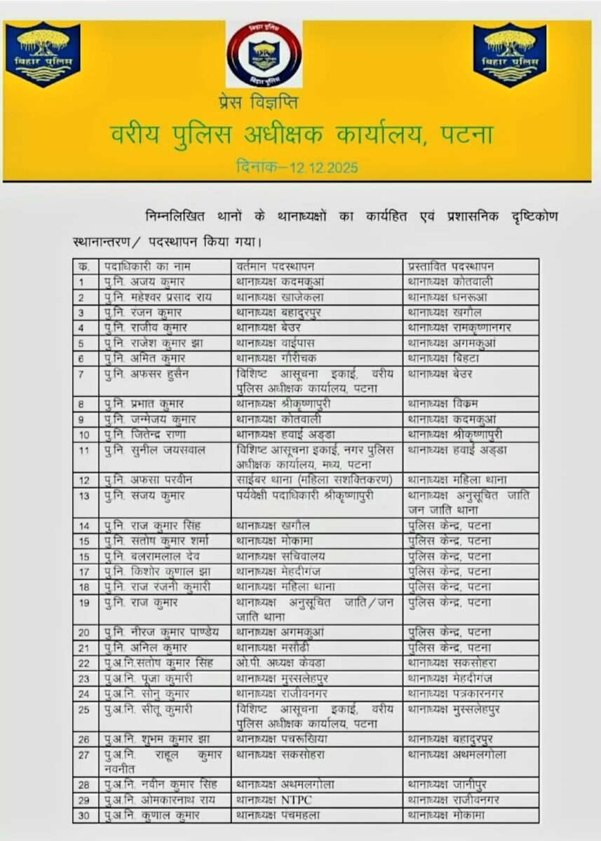 पटना पुलिस में बड़ा फेरबदल: 53 अधिकारियों का तबादला, दो बड़ी वारदातों के बाद बदली कई थानों की कमान 1 Patna Police Transfer