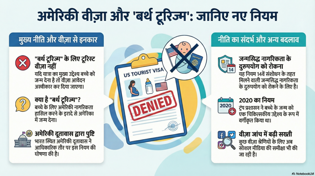 प्रेग्नेंसी इंडिया में डिलिवरी अमेरिका में, अब और नहीं, बर्थ टूरिज्म पर सख्त हुआ Us, एंबेसी ने जारी की एडवाइजरी 2 Unnamed 1
