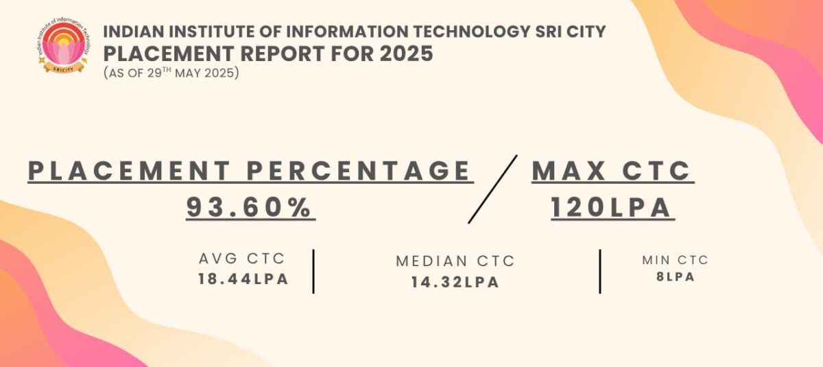 Iiit Sri City Placement